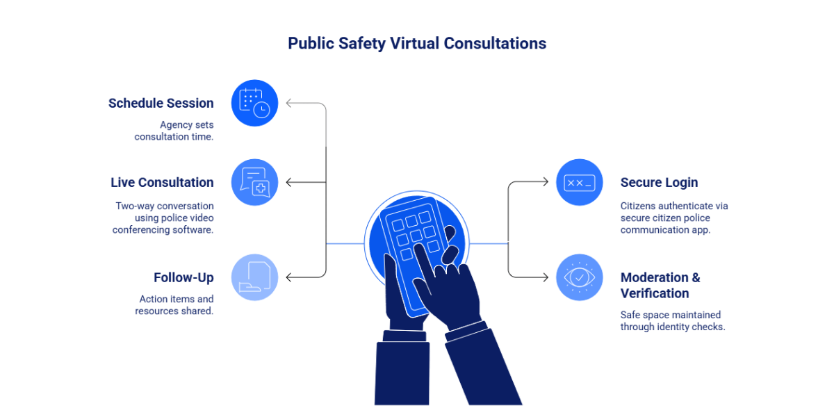 Hand with a cellphone showing the benefits of Public Safety Virtual Consultations