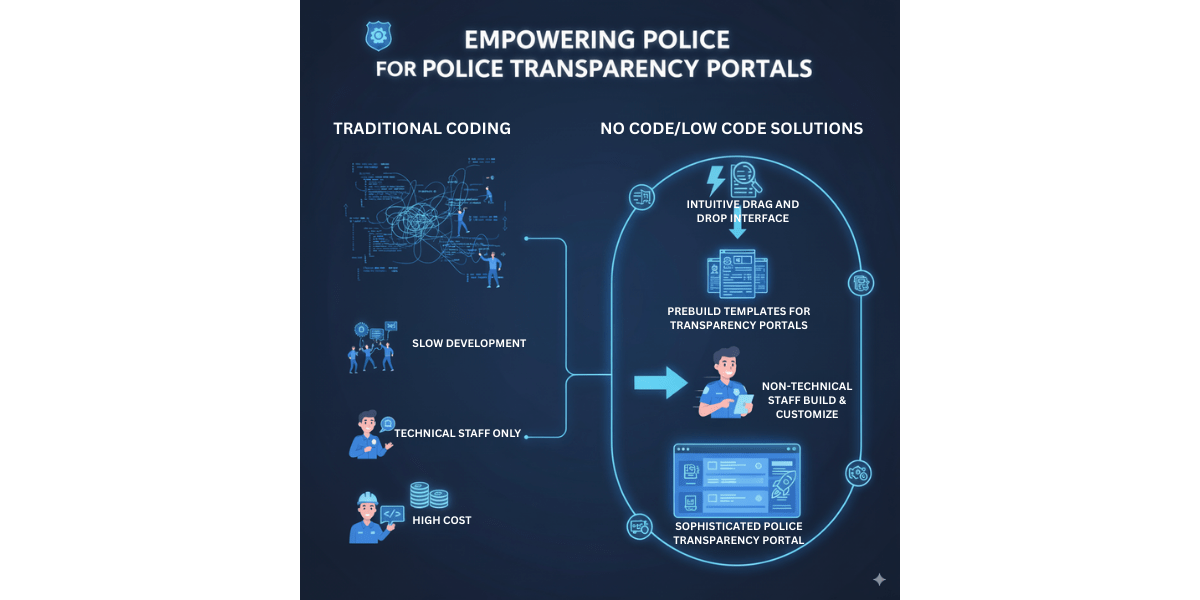 Banner showing a diagram relationship over different departments and the police