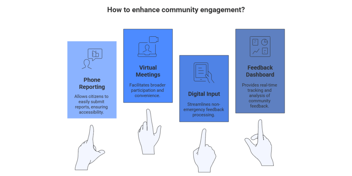 Different hands pointing to some shapes with information about How to enhance community engagement