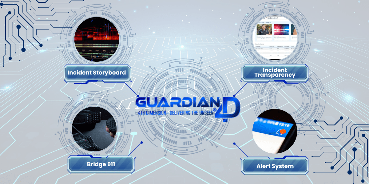 Banner showing Guardian4D logo being the center that connects App, Incident and Storyboarding options